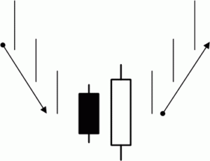 bullish engulfing pattern